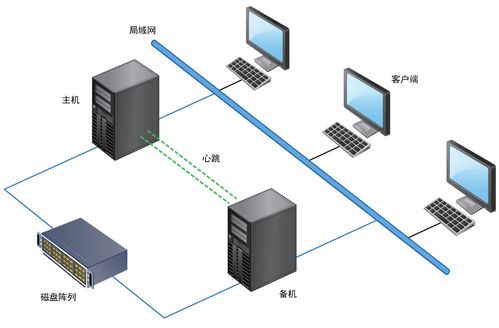 云更新热备服务器(最近经常听到云更新,什么是云更新 )