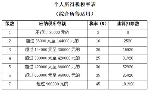 新办法来了 所有缴纳个税的人,赶紧看