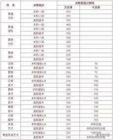 全部公布│全国31省市2017年高考录取分数线最新汇总