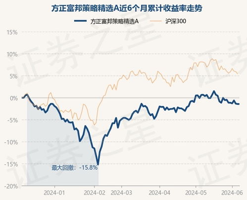  方正富邦策略精选混合基金,稳健投资策略下的市场探索 天富平台