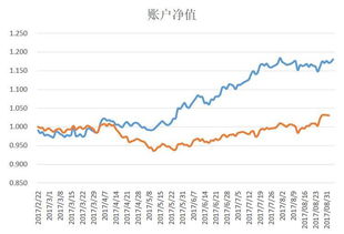 什么是基金净值?与市场价值有什么区别么?能举例说明么?谢谢