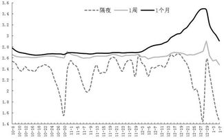 上证指数反弹能到哪里