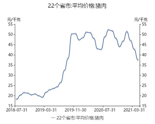 猪价上涨对双汇发展是利好还是利空