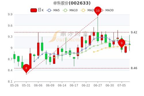 国机精工股票股吧