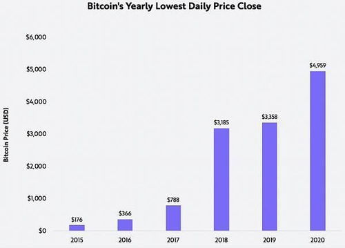 ark基金对比特币的观点,很多网络世界中存在各种虚拟货币，它是否会对当前的货币构成竞争威胁？你对网络货币未来发展趋势有何设想 ark基金对比特币的观点,很多网络世界中存在各种虚拟货币，它是否会对当前的货币构成竞争威胁？你对网络货币未来发展趋势有何设想 融资