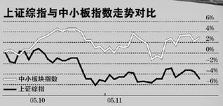 股票停牌变st 了没签投资风险交易协议的能做差价吗（T+0)交易