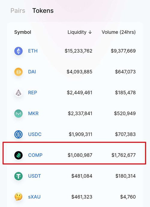  comp币最新价格,硬币的价格走势。 钱包应用