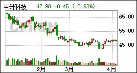 请问北京当升科技股份有限公司怎么样，发展空间好吗，我是今年的应届生，待遇福利方面怎么样？请高手解答