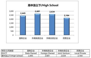 急问！上市公司的年度报表中如何看职工工资？？