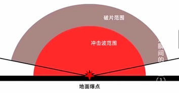 爆炸当量（爆炸当量是什么意思） 第1张