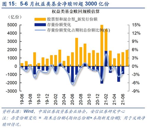 两市ETF融券余额持续5天下降