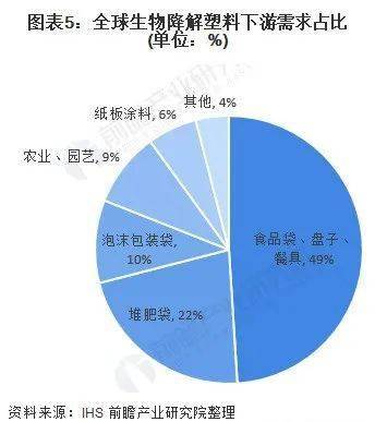 可降解塑料泡沫为什么能够降解？