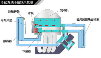 冷却系统由哪几部分组成,冷却系统的主要组成部分有哪些？-第2张图片