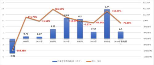 东方日升定增是利好还是利空