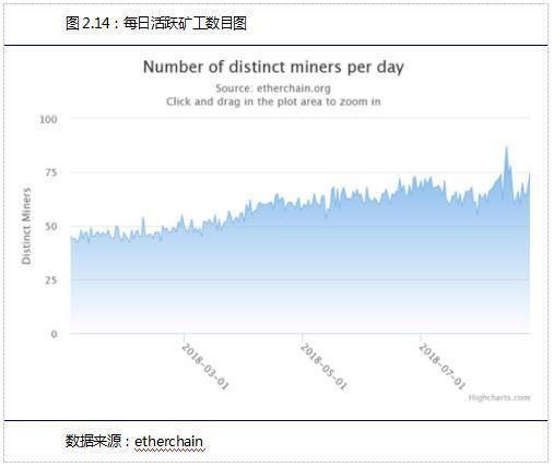 比特币添加节点命令,hypermesh增加节点的命令