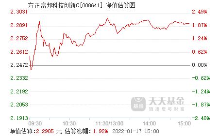  富邦科技个股分析,基本面与估值解析 天富招聘