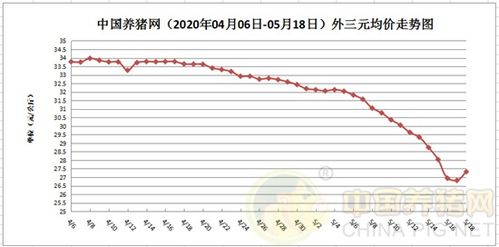 中国中铁下周走5月18曰走势会涨