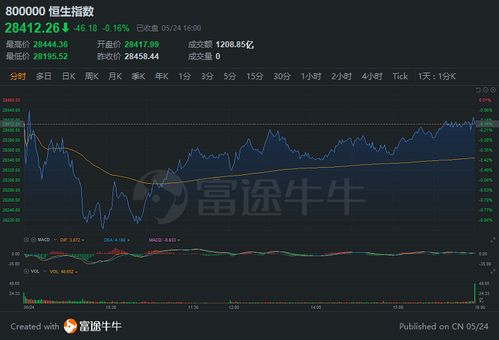 港股体育用品股全面上涨