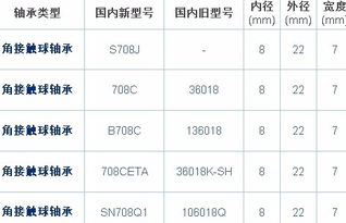 弧形坡道做起来为什么外径要高内径要低，正常应该是怎么样的