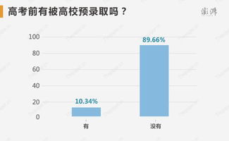 2015年高考状元9成没上过补习班 3成谈过恋爱