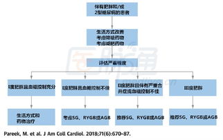 中华医学网 