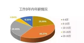 代币奖励法趋势,数字经济的兴起。 代币奖励法趋势,数字经济的兴起。 币圈生态