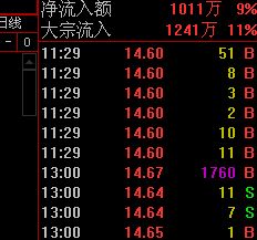 股票内 外 盘是什么意思