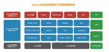 达内培训java软件工程师,达内培训：引领您成为顶尖Java软件工程师的黄金之路