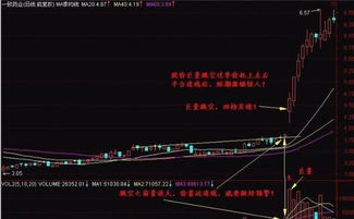 日K线里的60日均线与周k线里的60日均线有什么区别?