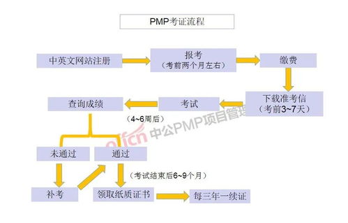 中金公司开户流程具体是怎么样的？需要什么证件？