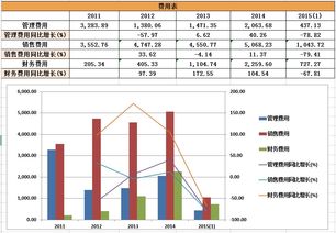 双方各占50%股份的公司，按新准则规定要不要编制合并报表？