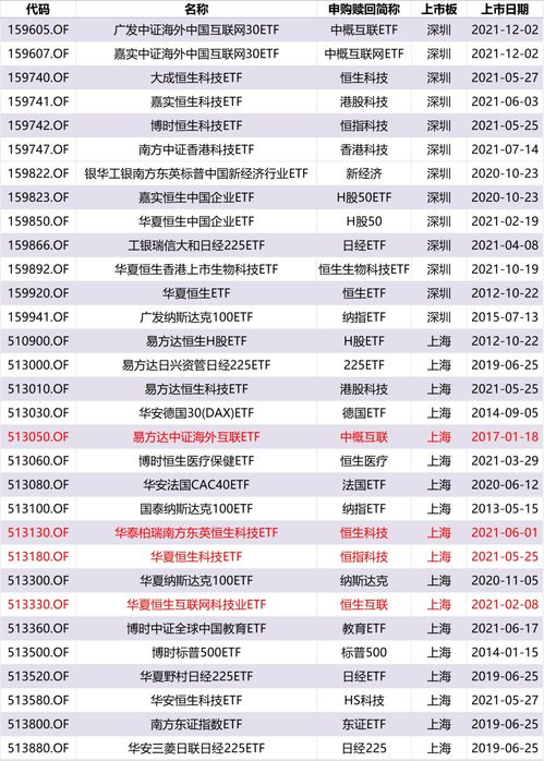 ETF基金可以T+0操作么？？