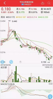 中信证券，平安证券，招商证券，哪一家的正规些？