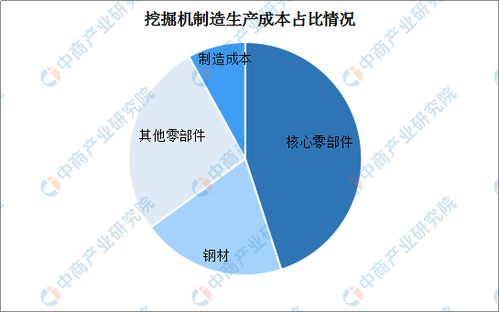 产业链机会持续显现;我国产业链存在的问题是有哪些