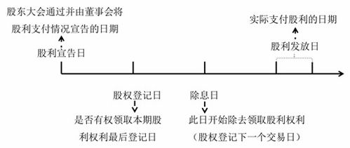 股利发放率降低能否提高股票的内外价值?