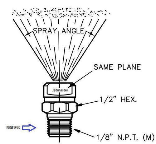 扇形喷嘴的牙数是什么意思 