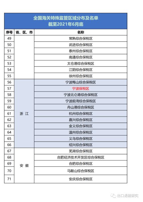 全国海关特殊监管区域分布及名单 截至2021年6月底