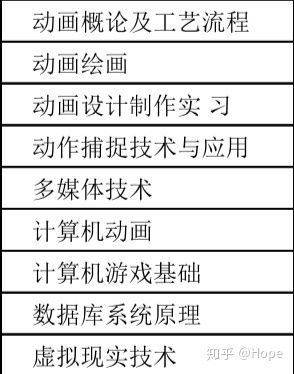 学数字媒体技术专业的话,走游戏设计还是影视后期方向前景更好 