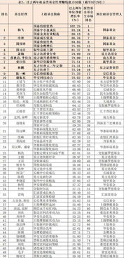 债券型基金管理费率0.6%是怎样扣法？