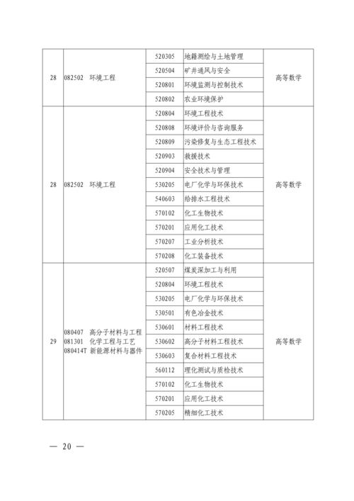 刚刚 官方发布2021河南专升本首份通知公告 报名即将开始