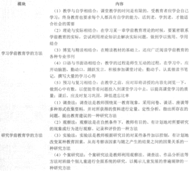 学前教育学知识点