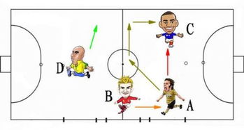 常用的8人制足球战术,8人制足球基本战术