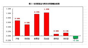 为什么股票交易系统里面,有些开放式基金,都没有价格显示?