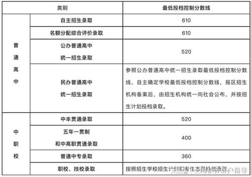 看中考成绩？2022年中考如何查询录取结果