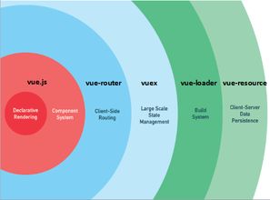 CDRD TALK Vue前端框架实战 