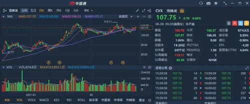 cvx最新消息,CVX发布了可持续发展路线图