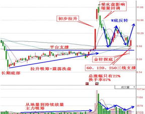 请问专家，主力拉升一支股票时为什么必须有炒作题材或者利好，只用资...