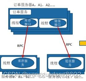 什么是RPC请求,rpc是什么-第4张图片