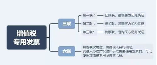 为什么电费缴费单不能作为发票在税务局报销？