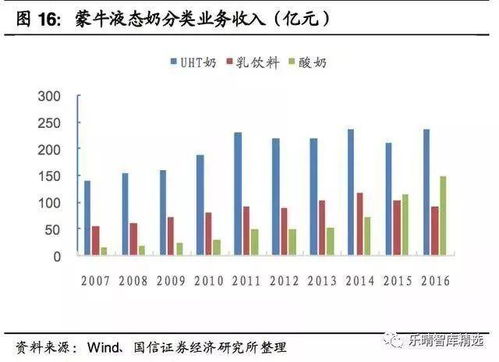 蒙牛伊利股票